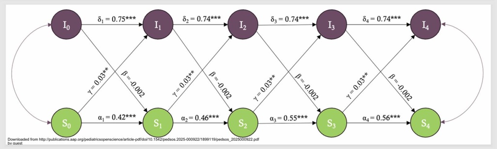 Изображение выглядит как текст, диаграмма, снимок экрана, линия Содержимое, созданное искусственным интеллектом, может быть неверным.