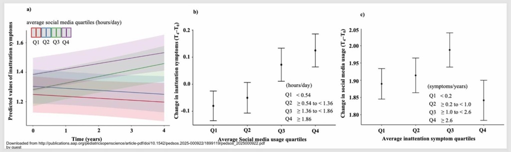 Изображение выглядит как текст, диаграмма, снимок экрана, линия Содержимое, созданное искусственным интеллектом, может быть неверным.