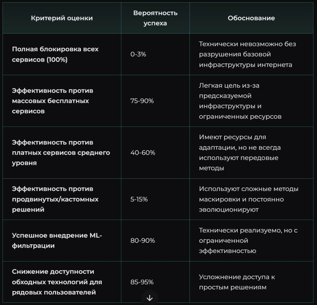 Изображение выглядит как текст, снимок экрана, меню, Шрифт Содержимое, созданное искусственным интеллектом, может быть неверным.